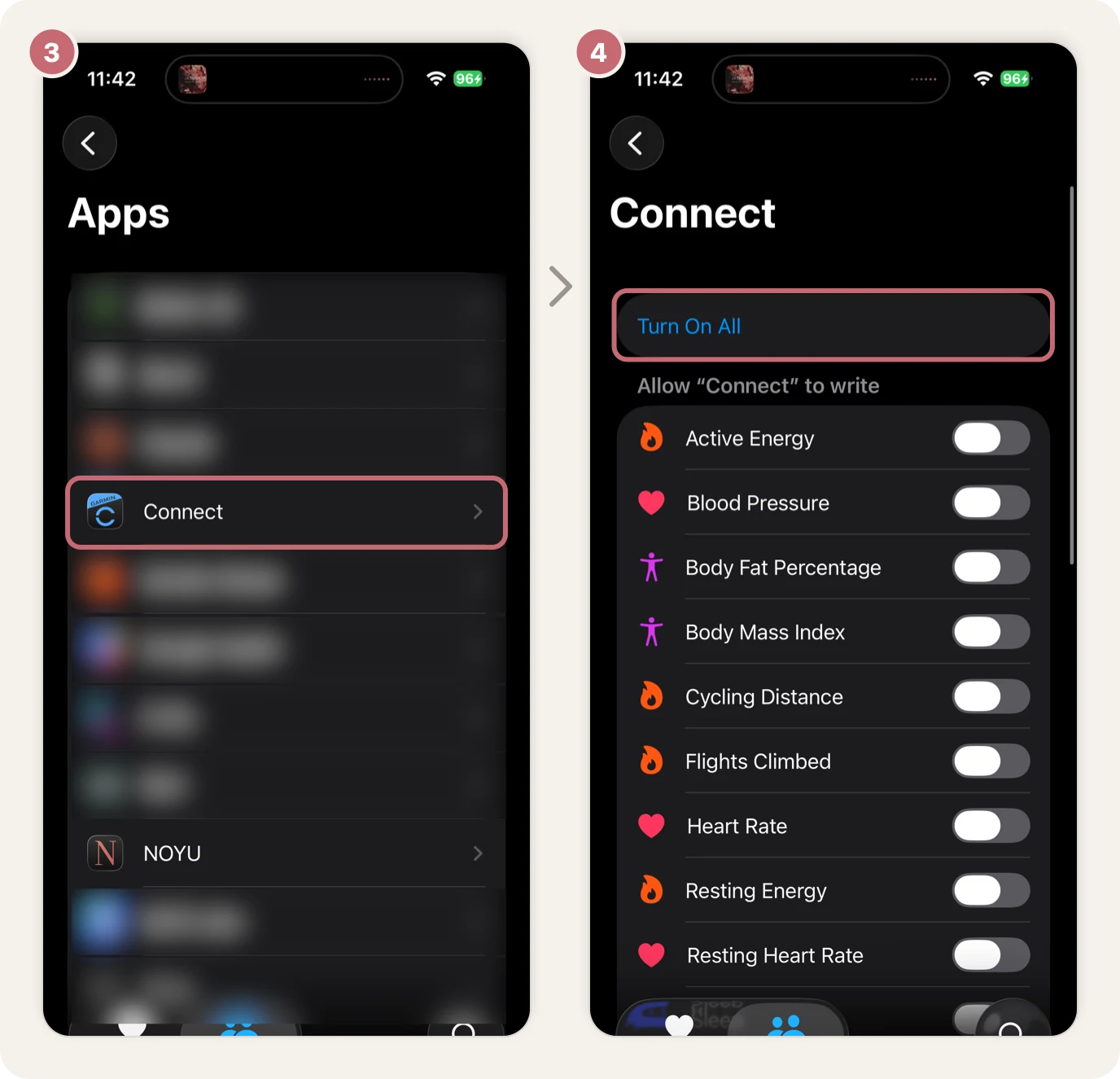 Step 3: the Health app's list of apps with Connect circled. Step 4: Connect's settings with Turn On All circled