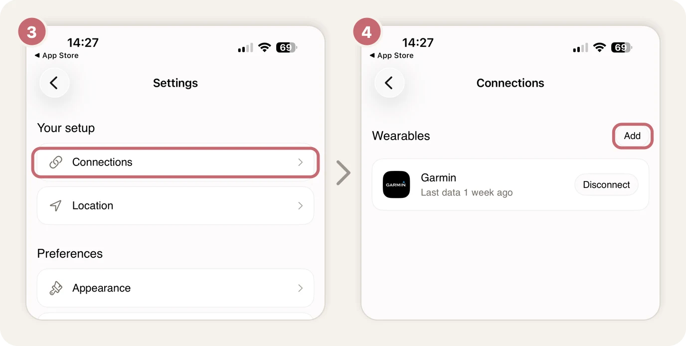 Step 3: Settings with Connections circled. Step 4: Connections with Add circled