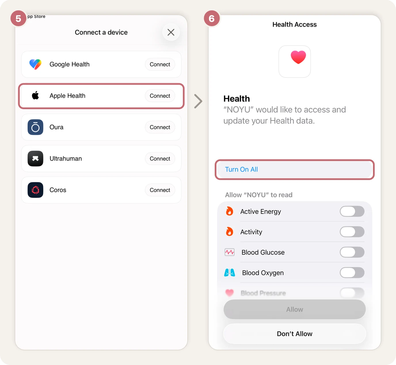 Step 5: Connect a device with Apple Health circled. Step 6: the iPhone's access screen for NOYU with Turn On All circled