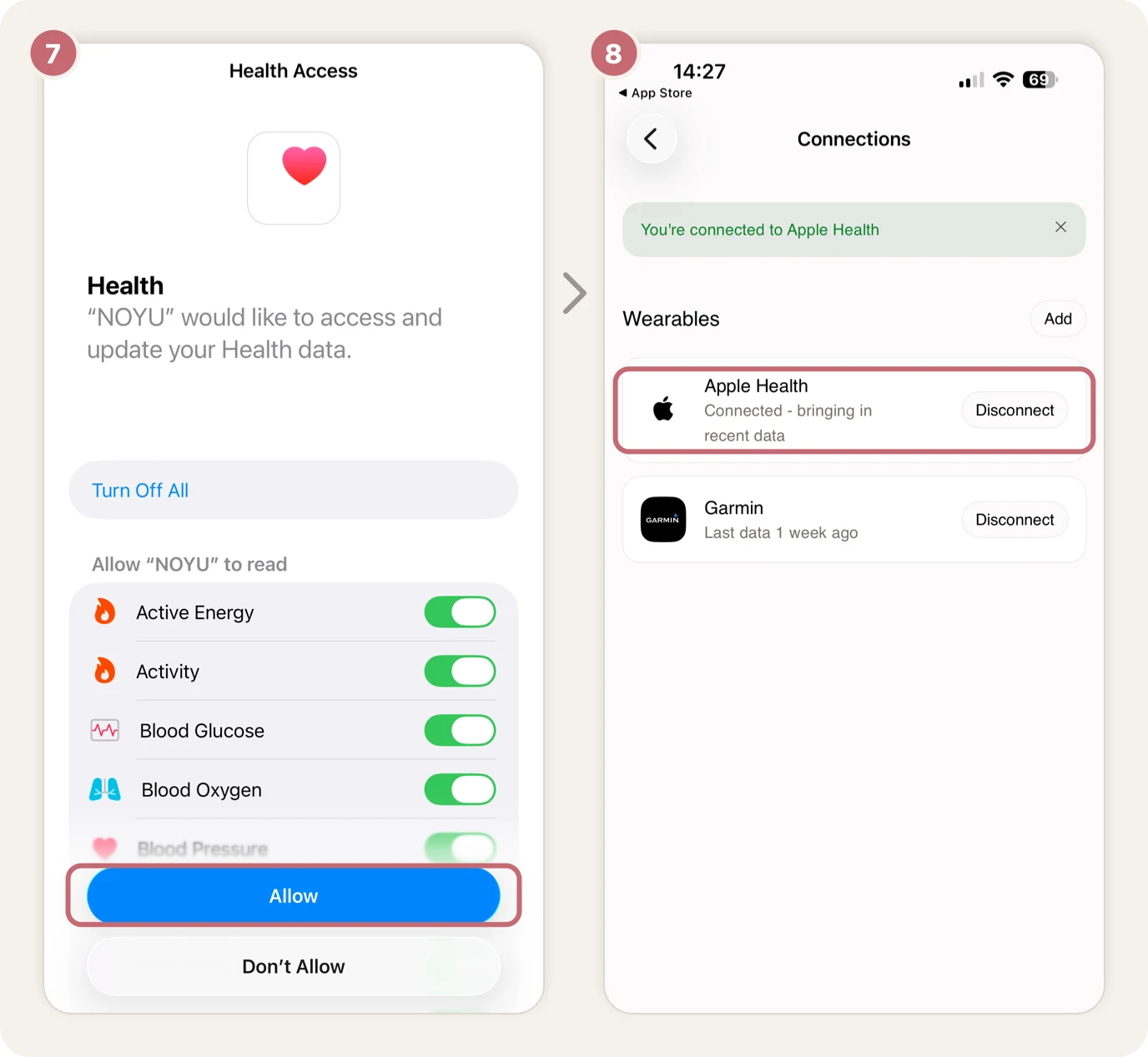 Step 7: every switch on and Allow circled. Step 8: Connections showing You're connected to Apple Health